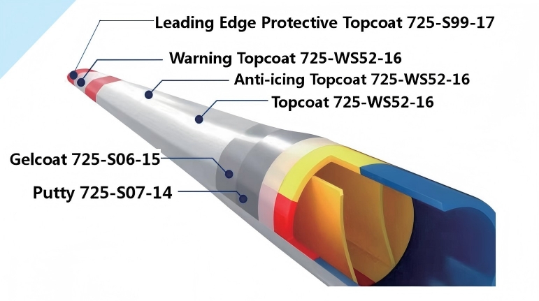 Wind Turbine Blade Coating System.jpg